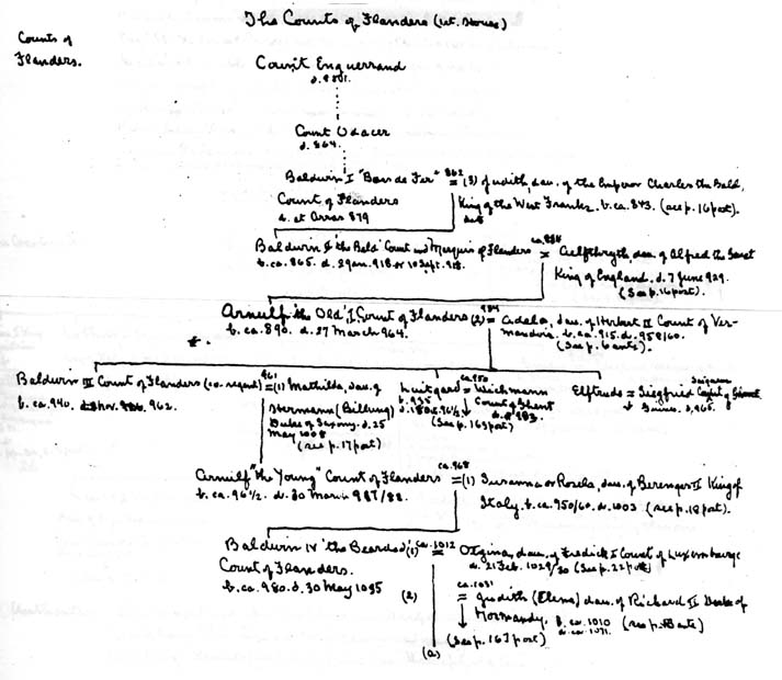 Page 14 from Moriarty's Plantagenet Ancestry