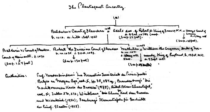 Page 15 from Moriarty's Platagenet Ancestry