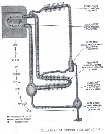 gas refrigerator diagram 1