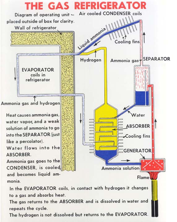 gas refrigerator diagram 2