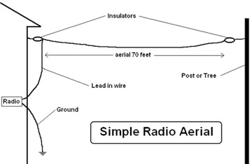 aerial diagram